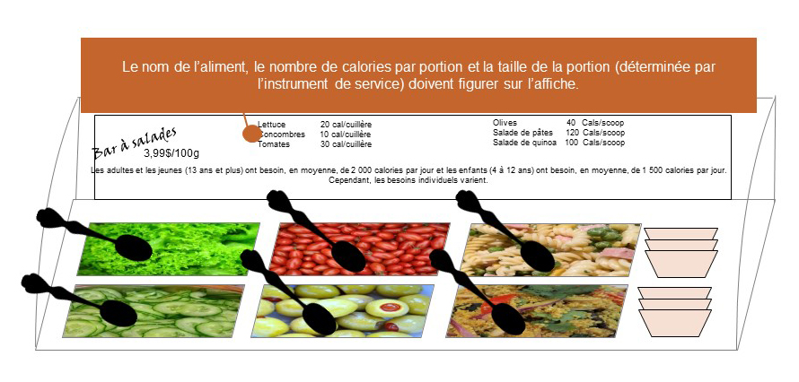 Affichage des calories des aliments libre-service