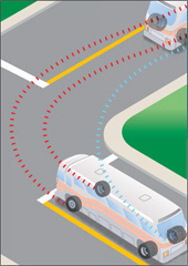 Diagramme montrant la marche à suivre pour effectuer un virage à droite lorsqu'on conduit un autobus.