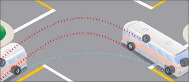 Diagram showing how to make a left turn driving a bus