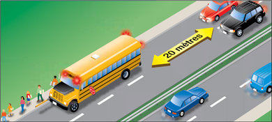 Diagramme montrant la distance à laisser derrière un autobus scolaire arrêté pour les deux voies.