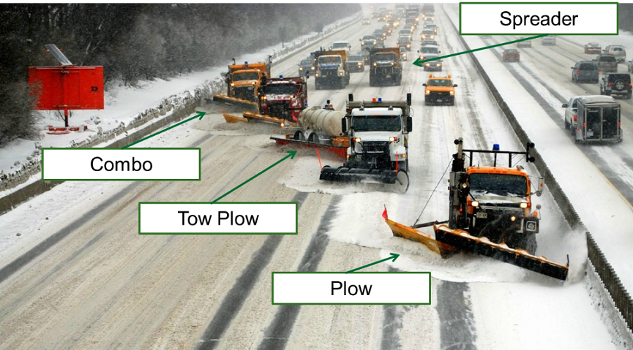 Types of highway winter maintenance equipment, shown in echelon formation.
