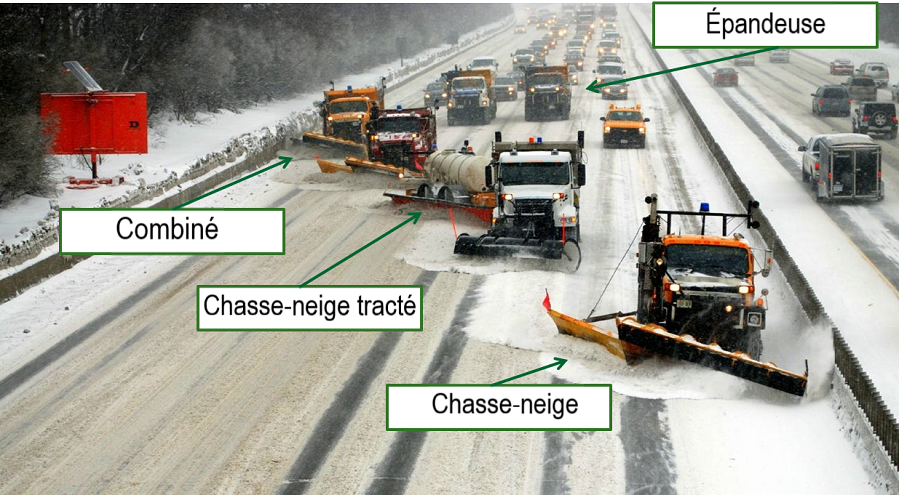 Types d’équipement d’entretien hivernal des routes, présentés en formation par échelon.