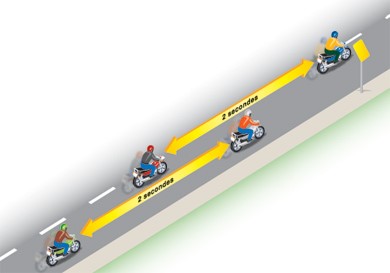 Diagramme montrant la façon de conduire dans un groupe de motocyclettes.