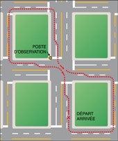 Diagramme d'un examen de conduite sur route