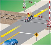 Diagramme montrant la façon d'arrêter aux passages à niveau.