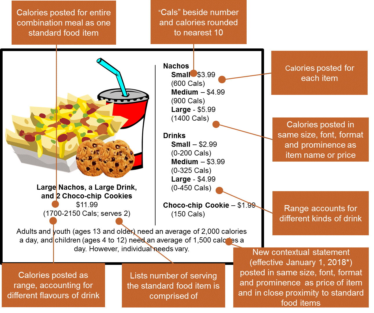 Example #13: Displaying calories for multi-person combination meals