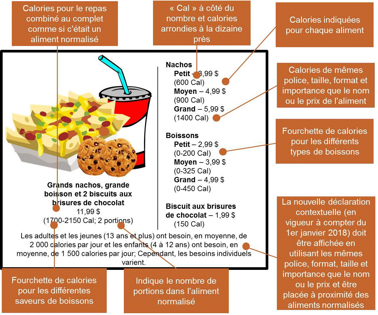 Affichage des calories de repas combinés pour plusieurs personnes