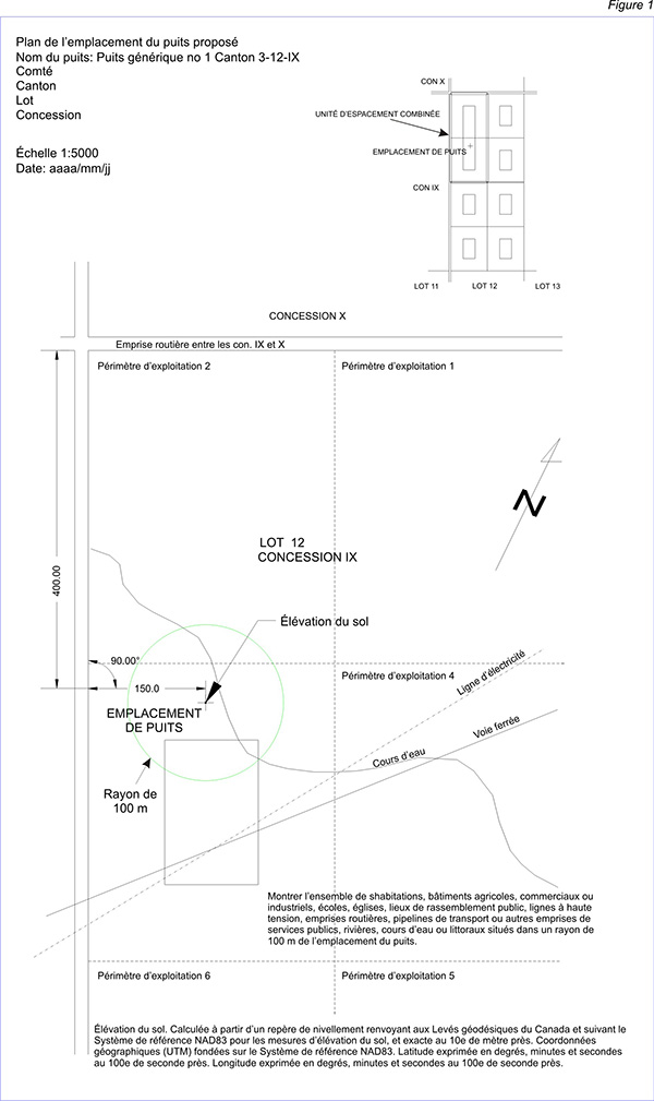 Texte de remplacement : Diagramme montrant un exemple de plan de proposition pour l’emplacement d’un puits.