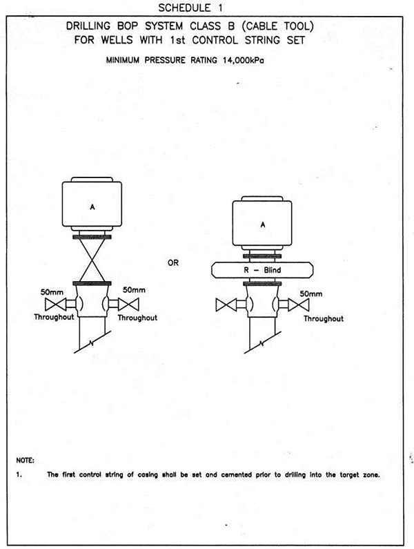 A diagram showing Class B (cable tool) drilling blowout prevention systems for wells without first control string set.