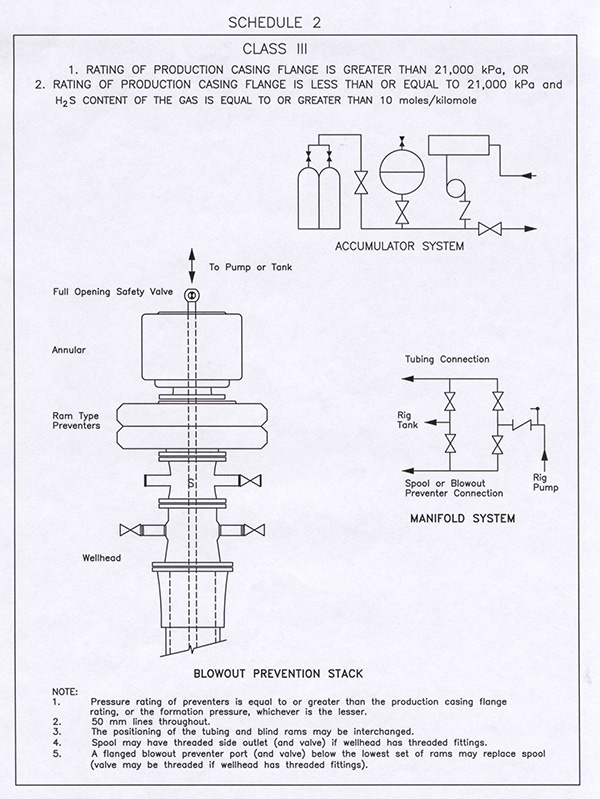 Diagram outlining an accumulator and manifold system of a Class III blowout prevention stack.