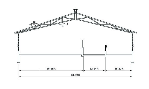 Cross-sectional area of compost-bedded pack barn designed to accommodate 3 rows if converted to free-stall housing