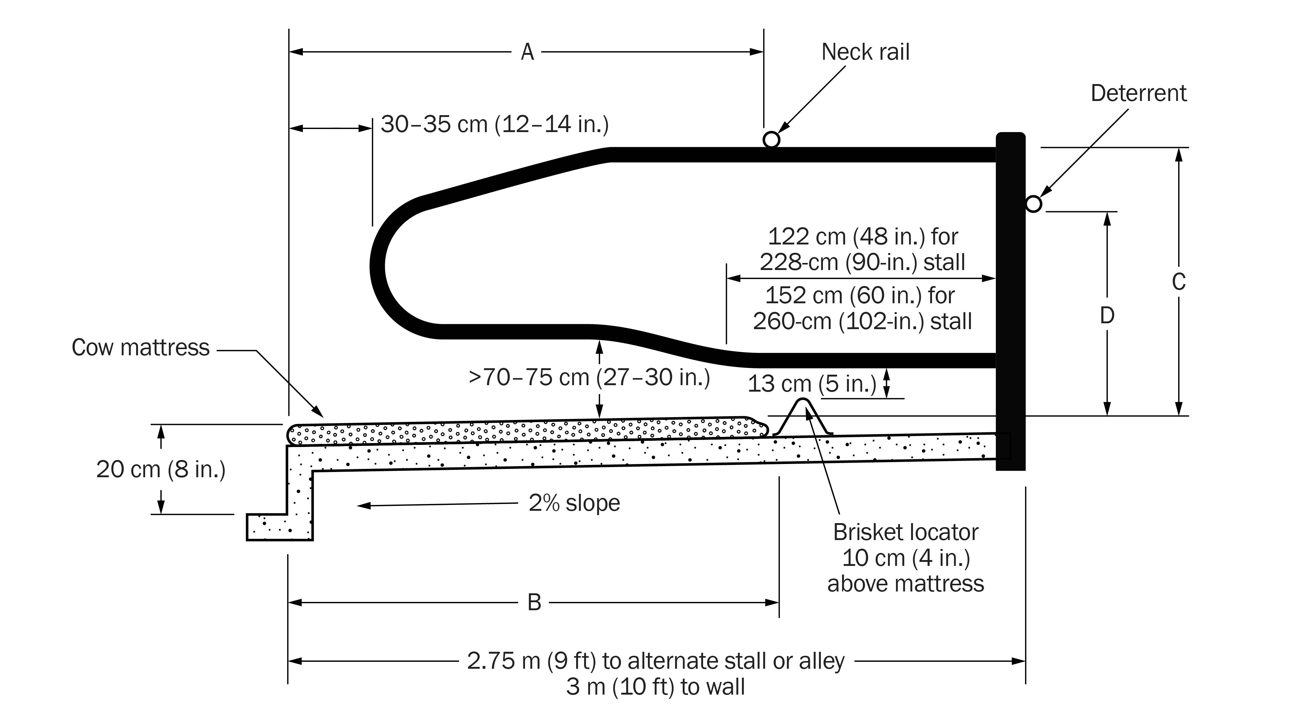 Schematic diagram showing design requirements for stall partitions.