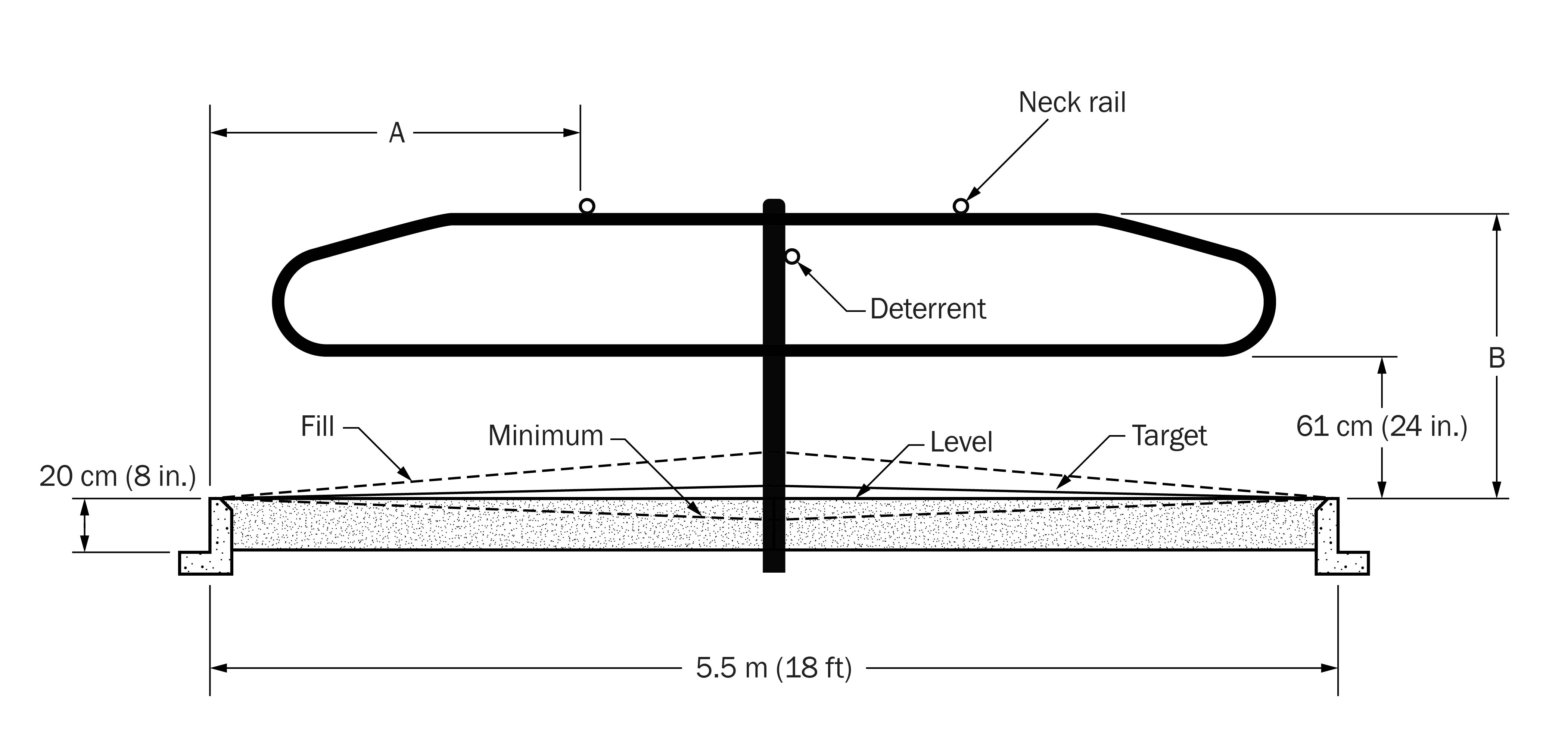 Schematic diagram showing design requirements for free-stall deep-bedded sand and deep-bedded compost bedding.