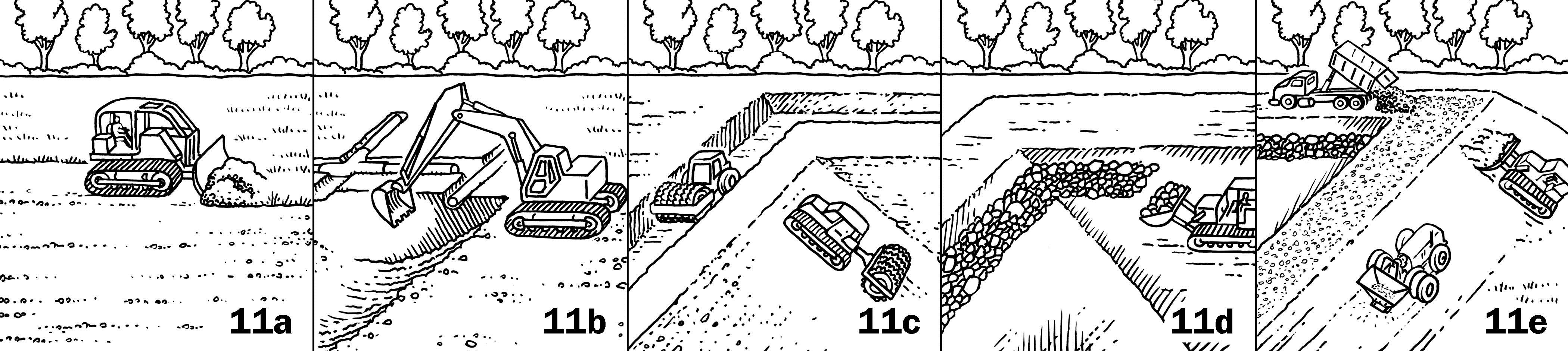 Components of construction process: Remove topsoil; Reroute tile drainage; Compact clay in key trench and on interior slope; Place rock rip rap at high water mark; Spread topsoil on banks and seed, place gravel on top of berm