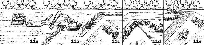 tapes de la construction : enlèvement de la couche superficielle; déplacement des tuyaux de drainage enterrés; compactage de l’argile dans la tranchée parafouille et sur la pente intérieure; mise en place d’un enrochement au niveau maximal; épandage de terre arable sur les rives et ensemencement; mise en place de gravier sur la crête de la berme