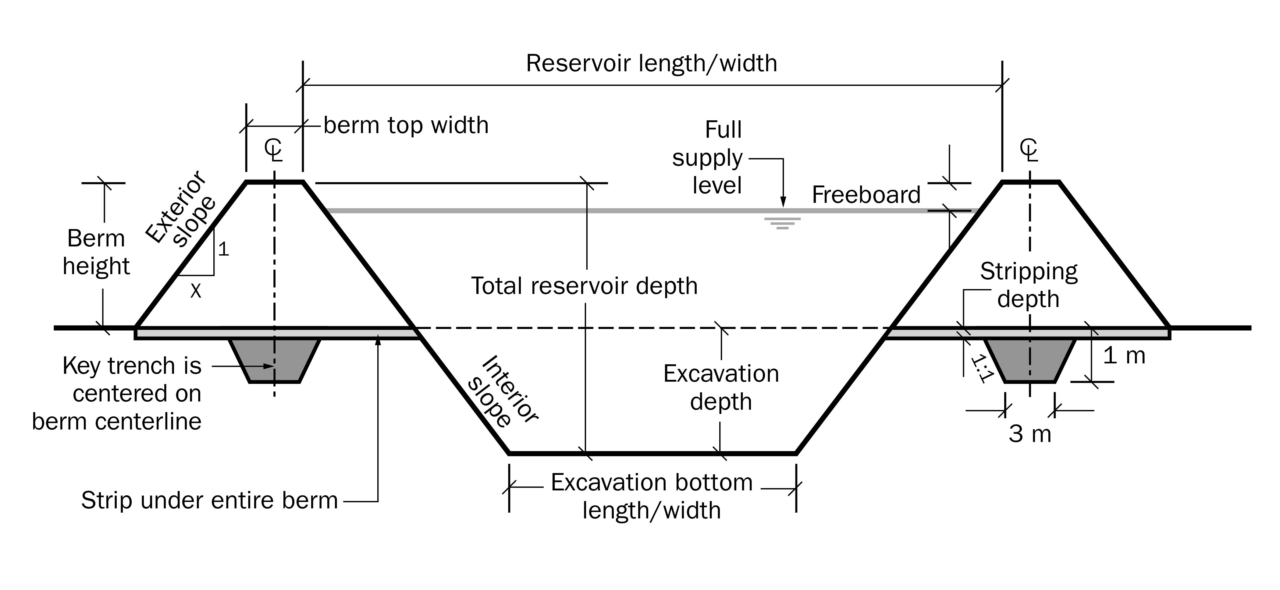 Design drawing for an above and below grade reservoir