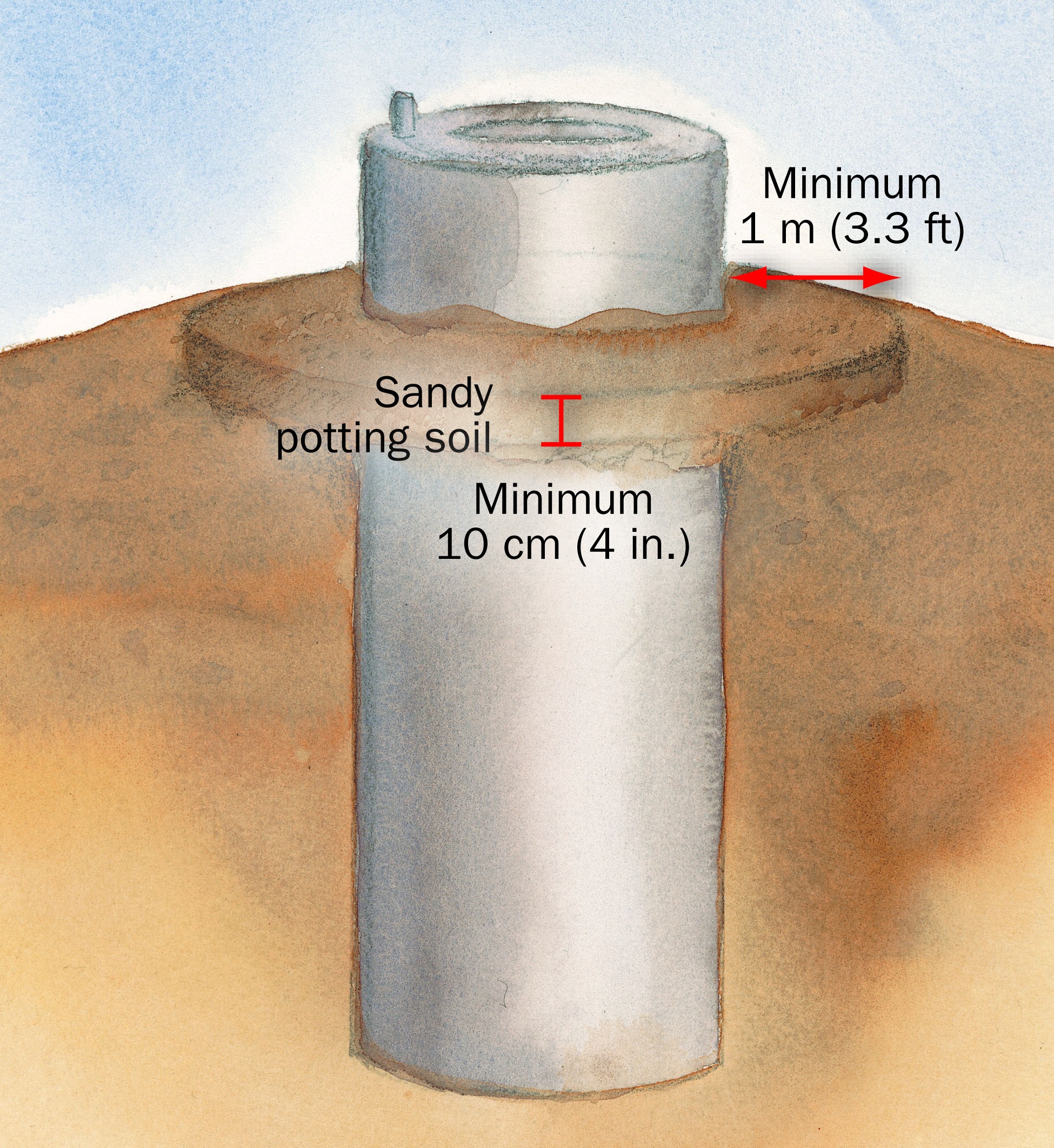 This is a schematic of a disposal vessel installed below ground showing a ring of sandy potting soil like a donut around the vessel at the surface giving a place for larvae to pupate.