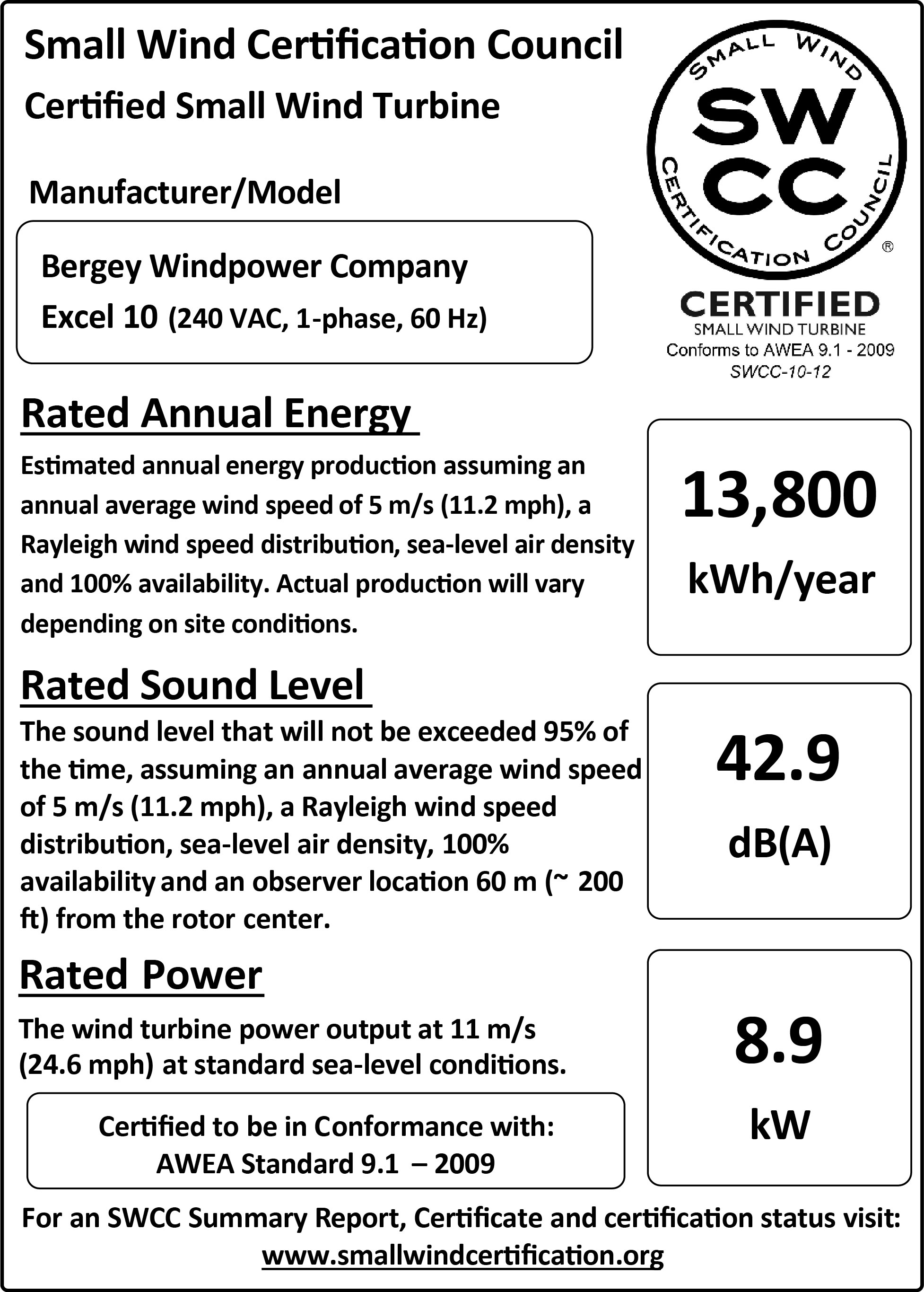 Small Wind Certification Council Certification Test Result Label