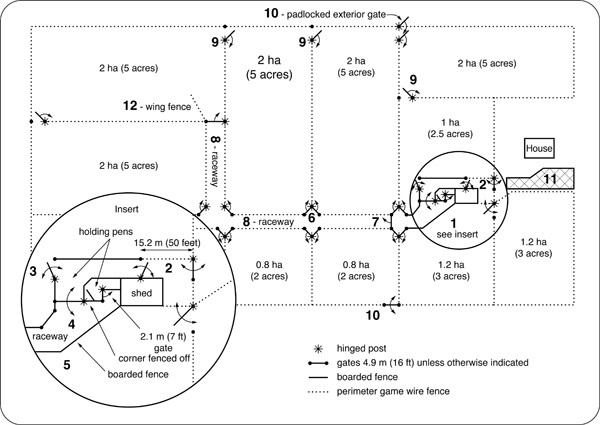 A simple layout that incorporates the necessary features of a deer farm that is approximately 20 ha (50 ac).