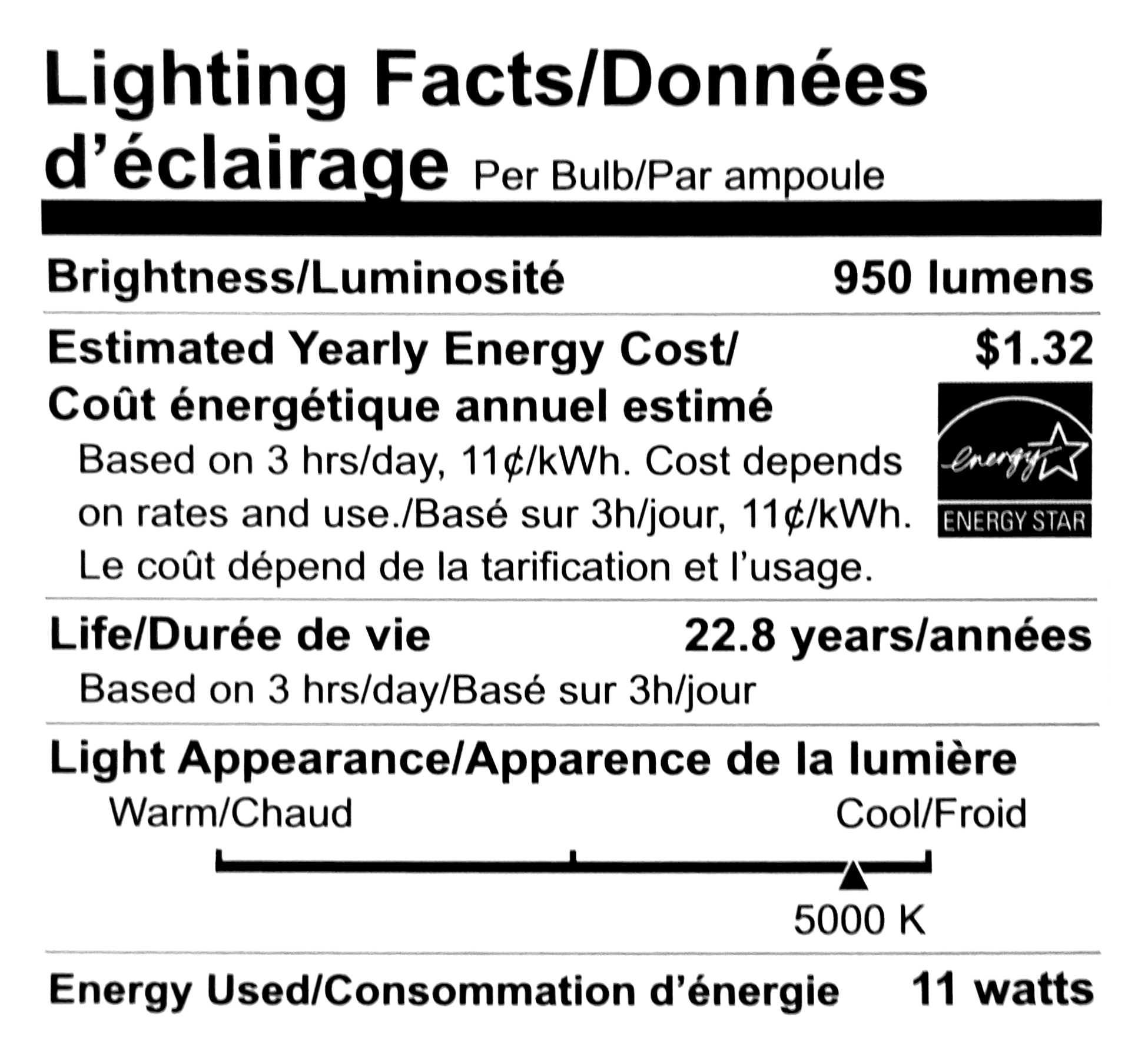 Photo shows a lighting facts label found on the side of a bulb package. It provides information specific to the bulb such as brightness, estimated annual energy cost, expected lifespan, etc.