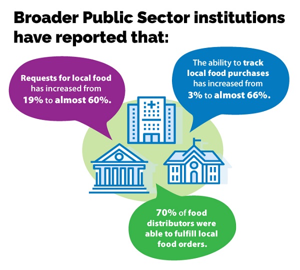 Broader Public Sector institutions