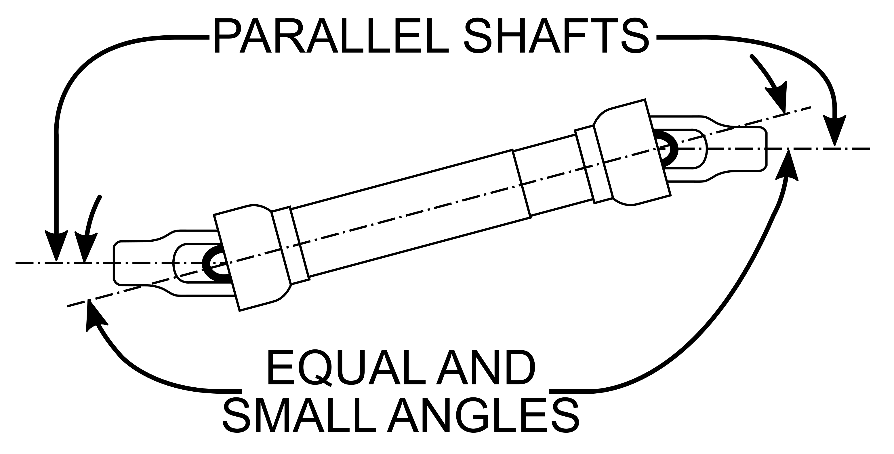 this diagram shows the correct alignment for a power take-off shaft; both ends are parallel, and the shaft angle is as close to level as possible.