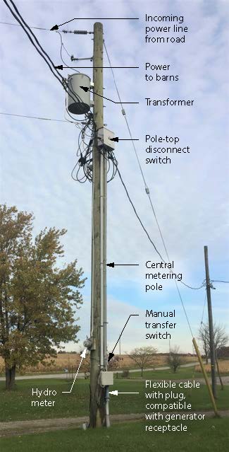 This photo shows a central utility pole on a farm, with a pole-top transformer, hydro meter, manual transfer switch, and cable and plug for connecting a portable generator.
