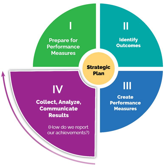 Communication Analysis