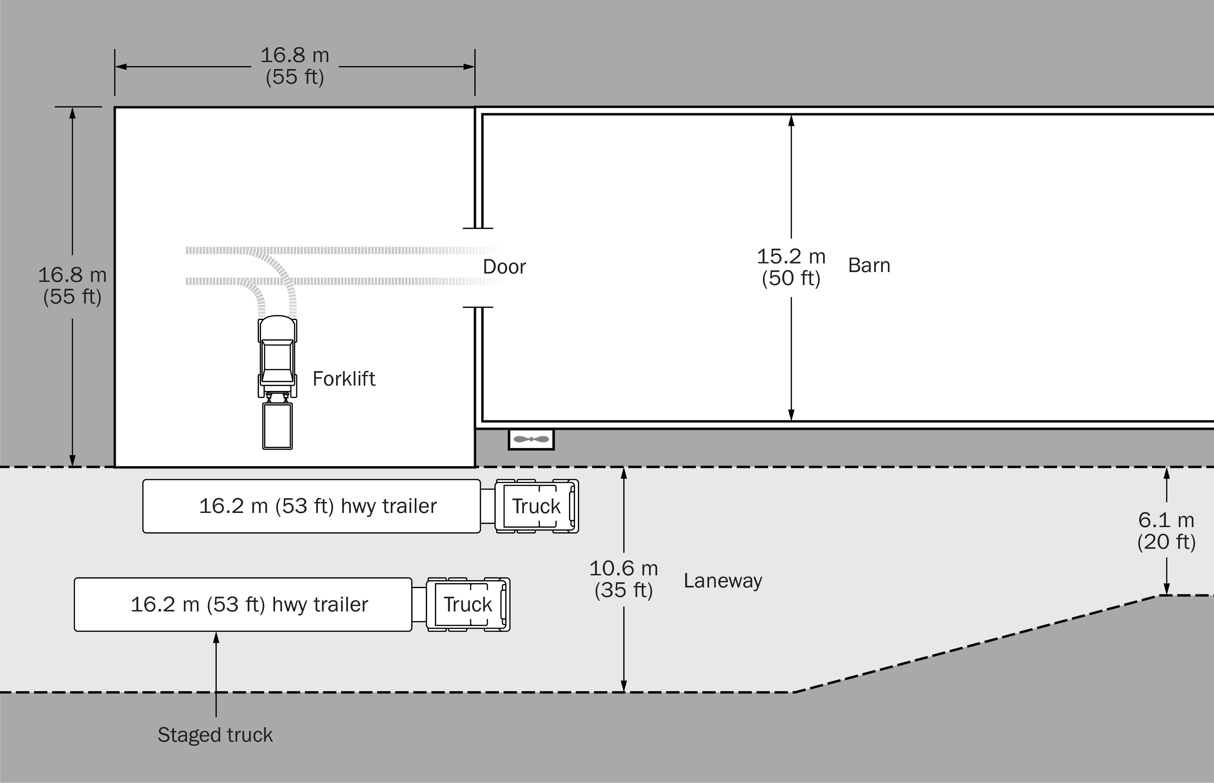 Schematic of end of barn pad dimensions showing how forklift will operate when moving empty modules from transport truck into barn and back to transport truck after they are loaded with birds. Broiler barn is drawn as a long rectangle in the top right- hand section of sketch. Immediately to the left of barn is the load out pad. A tractor trailer live haul truck is drawn parked parallel to the barn and loadout pad at the bottom of the graphic.