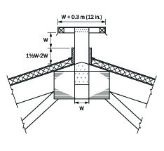 diagram of an open ridge for cold environment barns