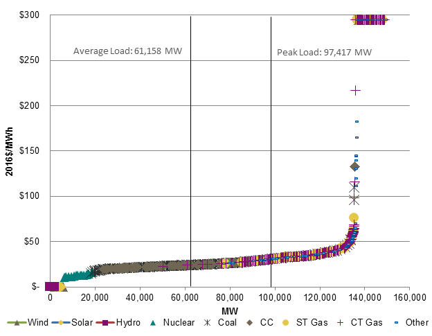 Graph showing the data for figure 23