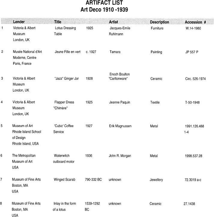 Title: Photocopy of table: Foreign Cultural Objects Immunity from Seizure Act Determination - Description: Photocopy of table of objects on temporary display during the Art Deco 1910-1339 exhibit, including lender information, date, artist, description, and accession number