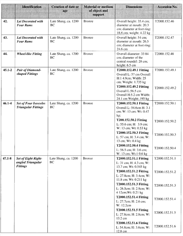 Image of table containing list of works of arts or objects (with corresponding information of artists, titles, years, descriptions and inventory numbers) that are to be on temporary exhibition at the Art Gallery of Ontario in Toronto.(9)