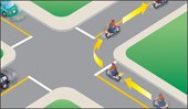 Diagramme montrant la façon d'effectuer des virages à gauche et à droite à partir des voies en bordure, des voies larges et des voies de dépassement.