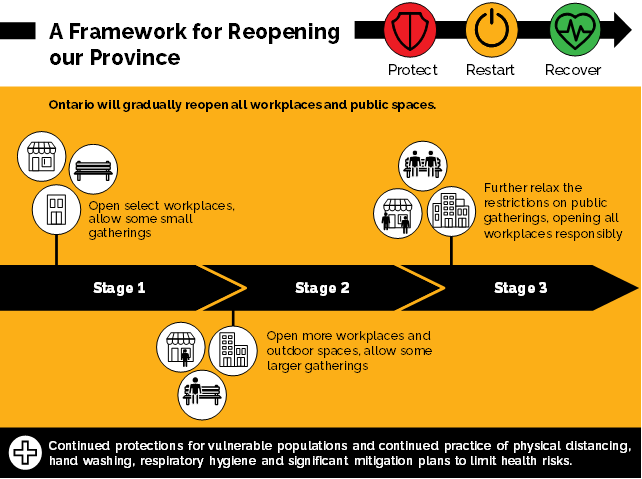 A Framework For Reopening Our Province Ontario Ca