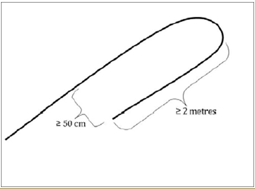 Figure 9: Diagram showing how to curve the end of a fence inward.