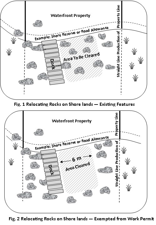 These diagrams illustrate what the shore lands look like before and after the rocks have been relocated based on the rules in regulation.