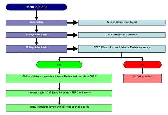 Chart 29. A full description of the process is below.