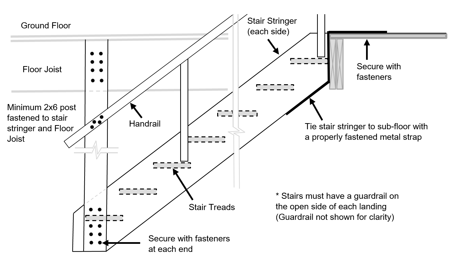 ontario building code maximum stair rise