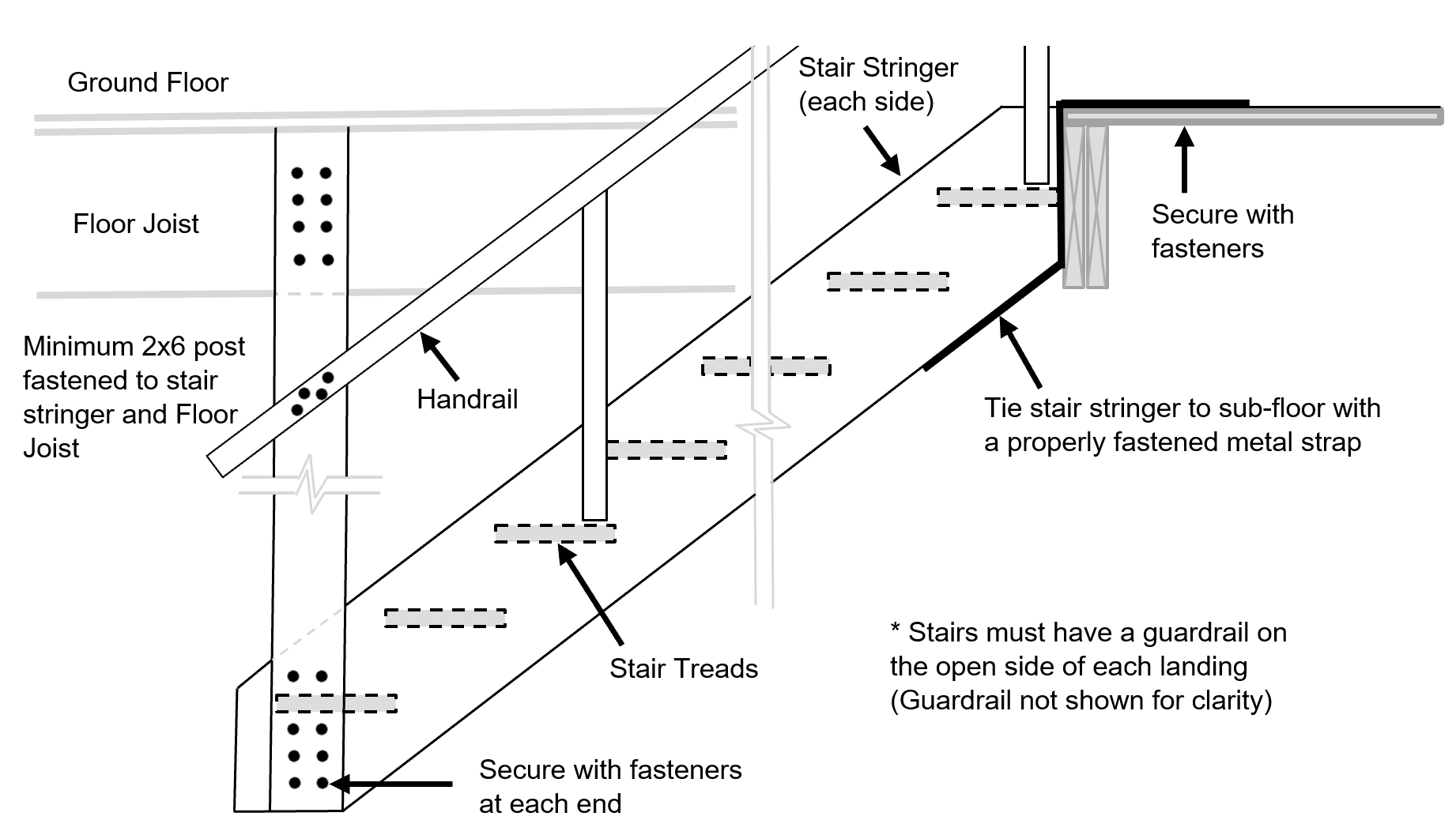 Building Temporary Stairs On Construction Projects Ontario Ca