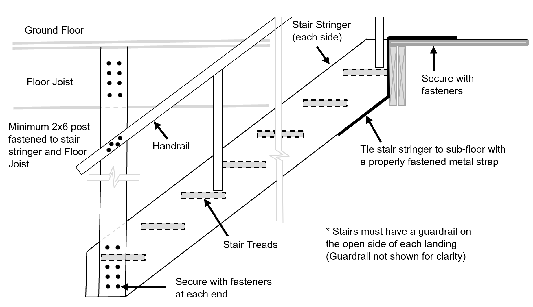 Ontario Building Code For Interior Stair Railings Psoriasisguru
