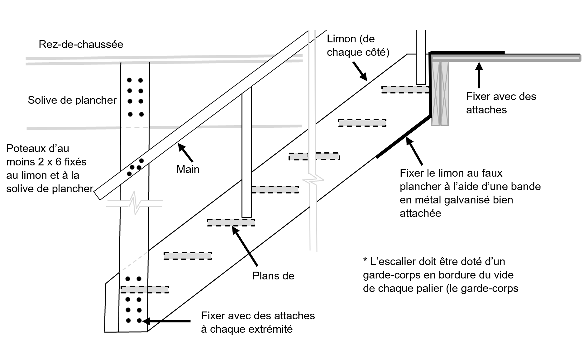 Mains courantes d'escaliers : installation, remplacement, règles et  solutions