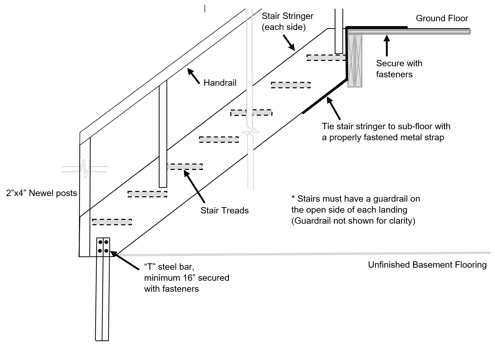 Ontario Building Code Stairs Rise And Run Railing Design