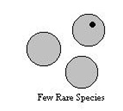 diagram representing a poor relative habitat value for rule M.
